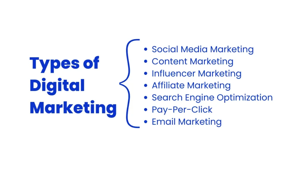 Types of Digital Marketing