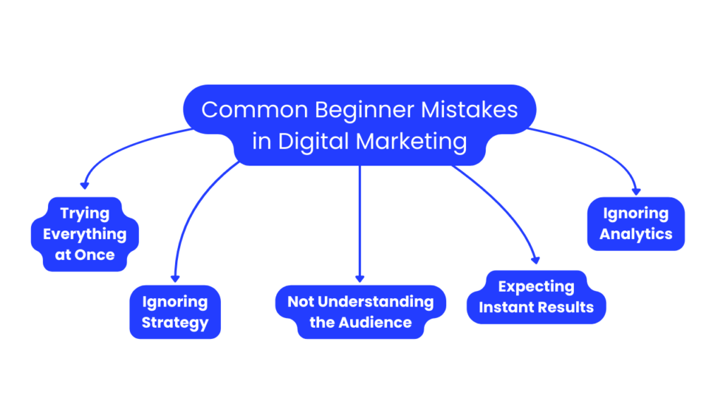 Common Beginner Mistakes in Digital Marketing
