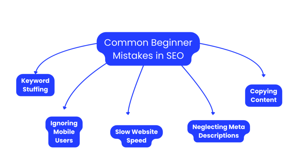 Common Beginner Mistakes in SEO