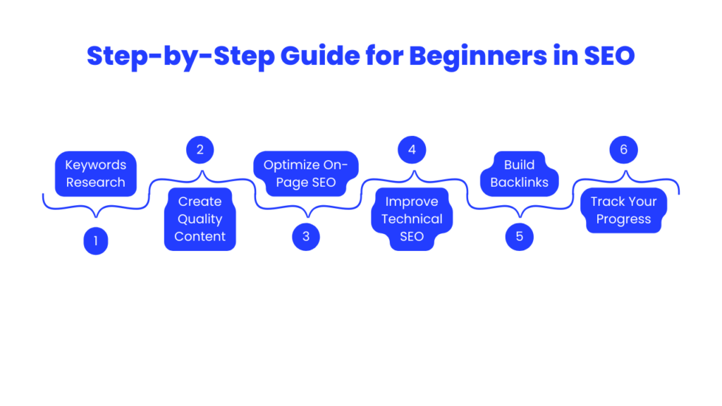 Step-by-Step Guide for Beginners in SEO