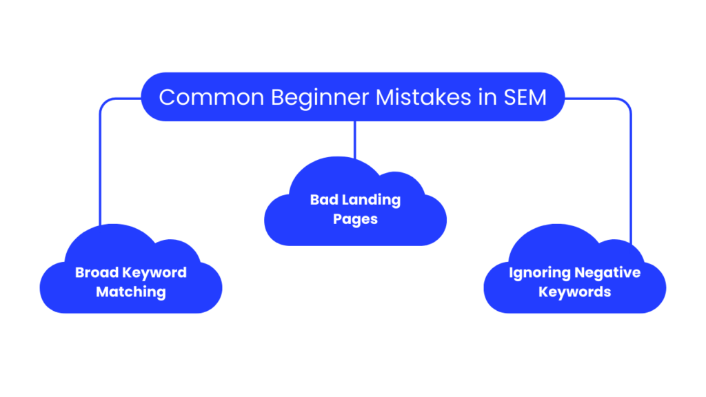 Common Beginner Mistakes in SEM