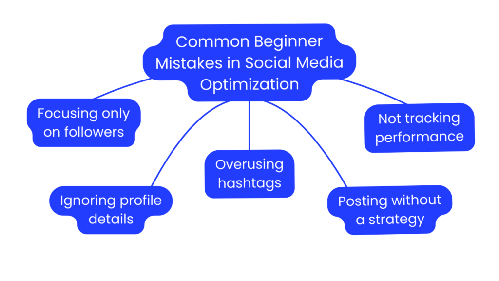 Common Beginner Mistakes in Social Media Optimization