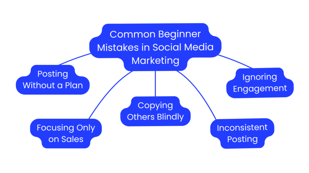 Common Beginner Mistakes in Social Media Marketing
